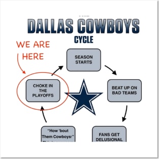 Dallas Cowboys Cycle.  Every Year Posters and Art